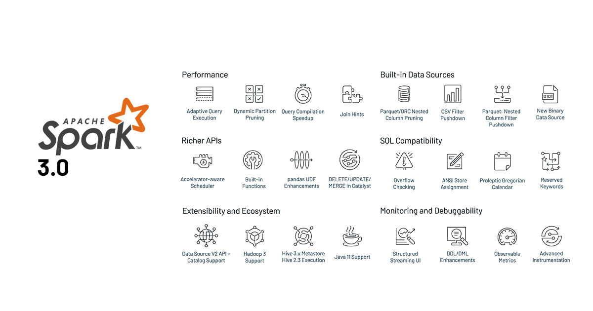What's new in Spark3?
